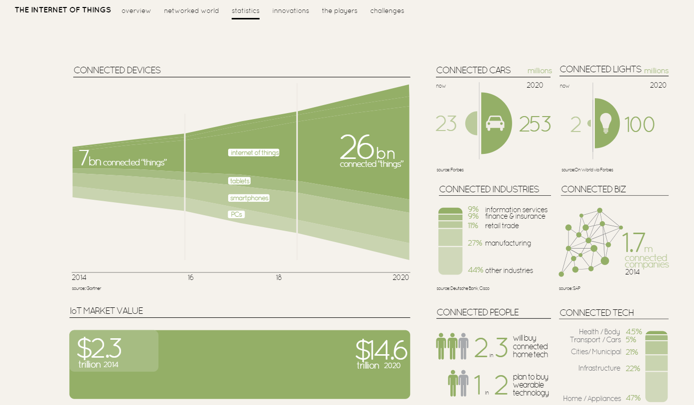 Interactive data visualisation, Interactive Data Visualisation: How to Get it Right